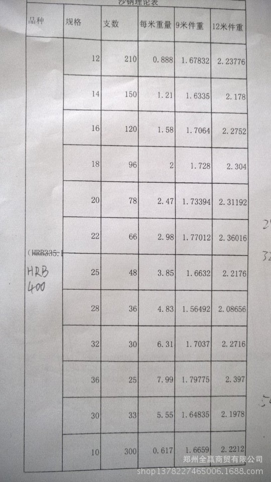 【沙钢三级抗震螺纹钢\/螺纹钢建筑钢材