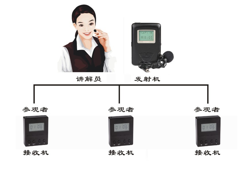 时尚型演示图