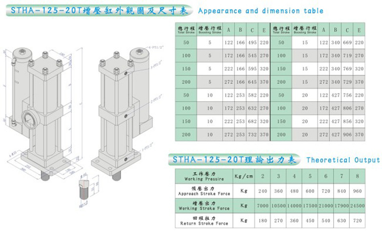 STHA-63-20T外观图及尺寸表