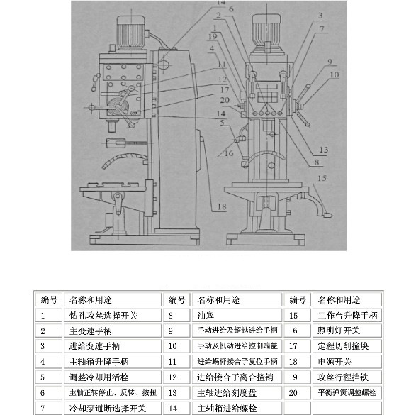 立钻-现货供应-z5140立式钻床-品牌-海诺机床