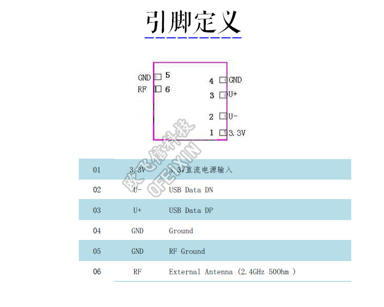 引脚定义