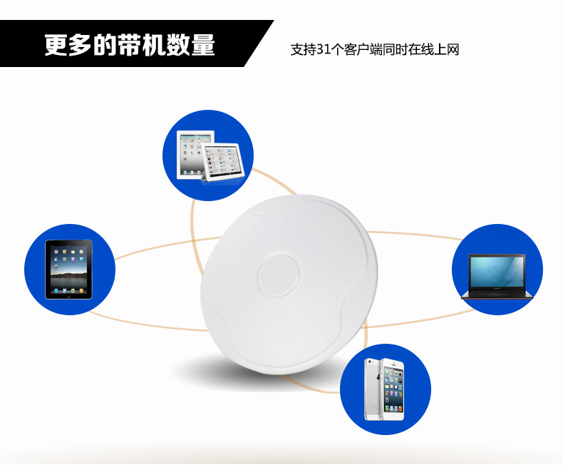 N18吸顶ap特性_06