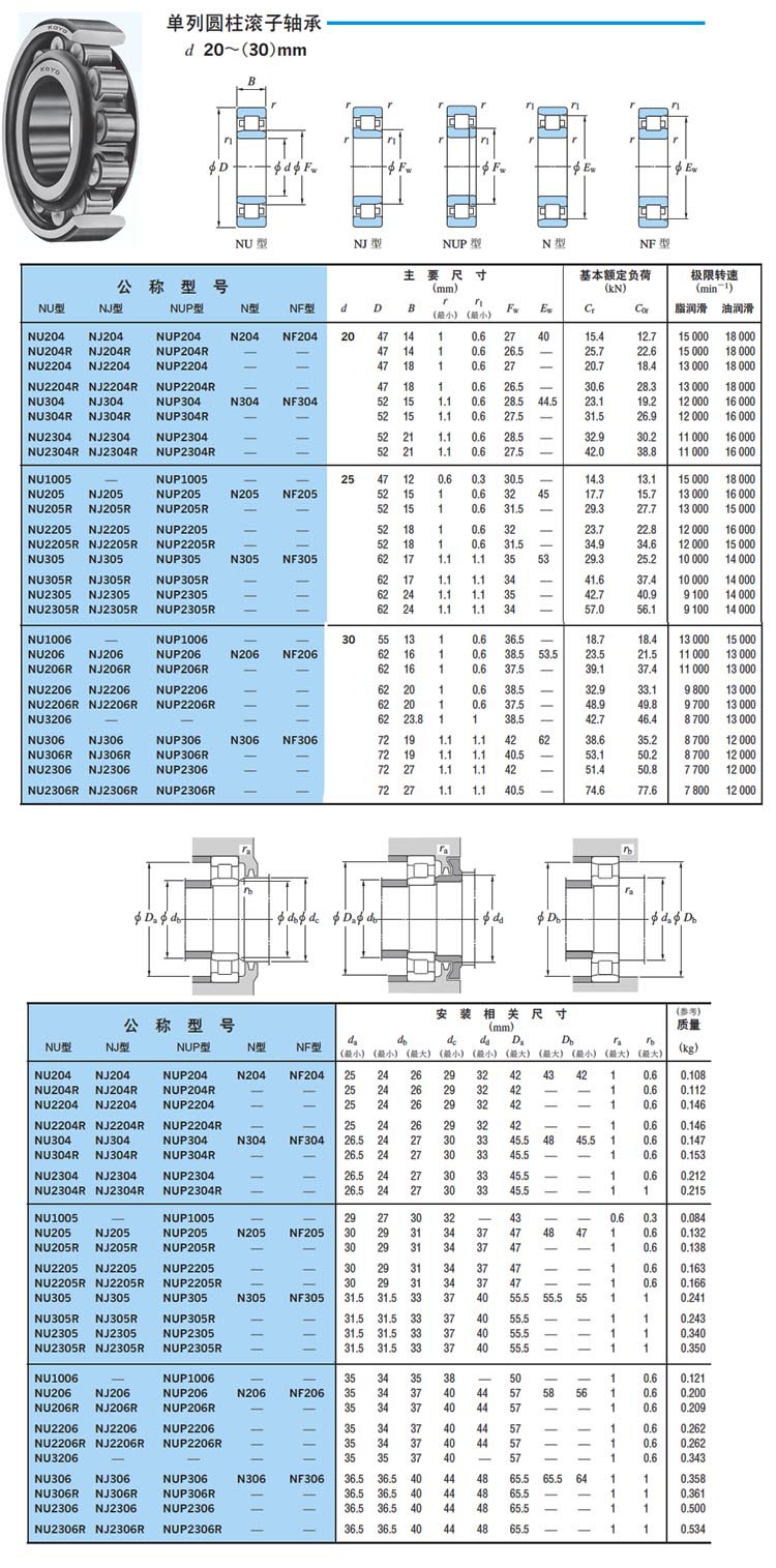 进口圆柱滚子轴承 koyo品牌 nj306型号单列圆柱滚子轴承