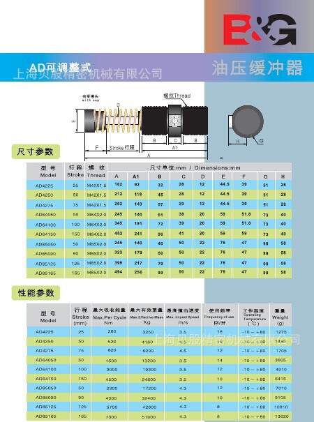 新目錄參數