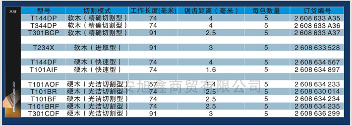 曲線鋸條資料7