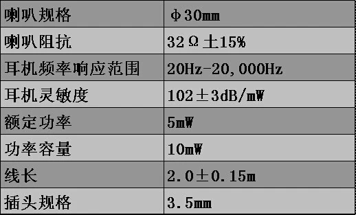 电脑耳机30mm参数表