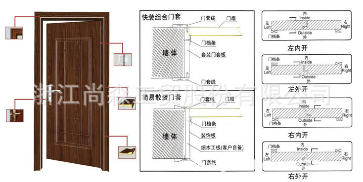 门的结构图