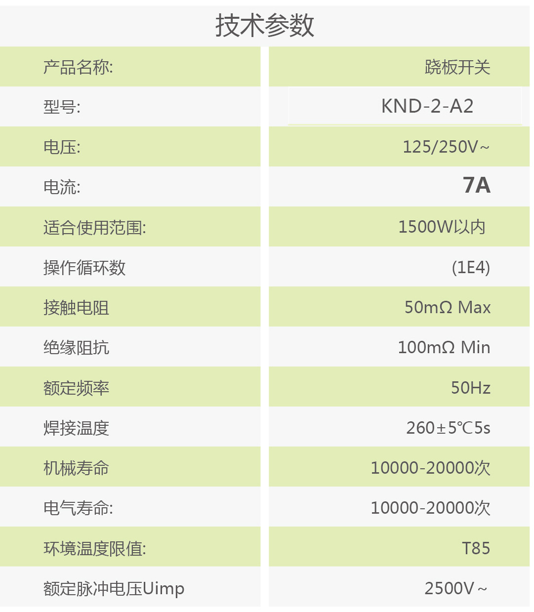 7A技術參數中