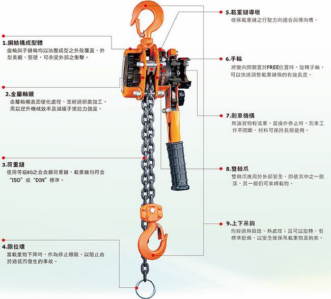 台湾黑熊牌快速型,强力型吊车在国内又称为黑熊牌环链电动葫芦,卓越的