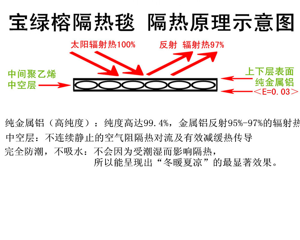 宝绿榕隔热毯 隔热原理