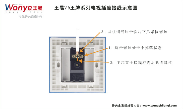 墙壁插座-【厂家特价批发】 电视有线信号接线