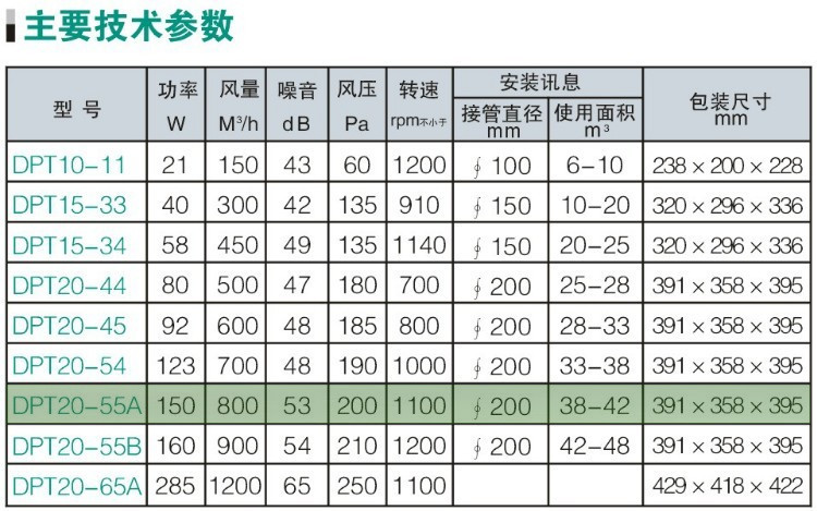 DPT20-55A 1