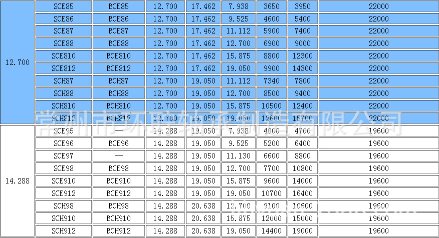 SCE-02