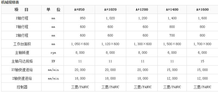 亚崴立式加工中心A+强力加工机系列