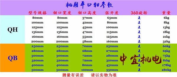 機用平口鉗參數總覽_副本