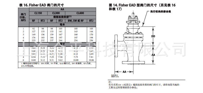 ED EAD EDR系列阀门尺寸5