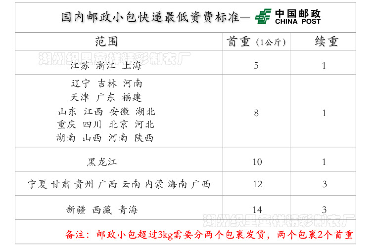 小包資費