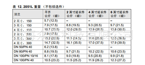 2051ϵ2