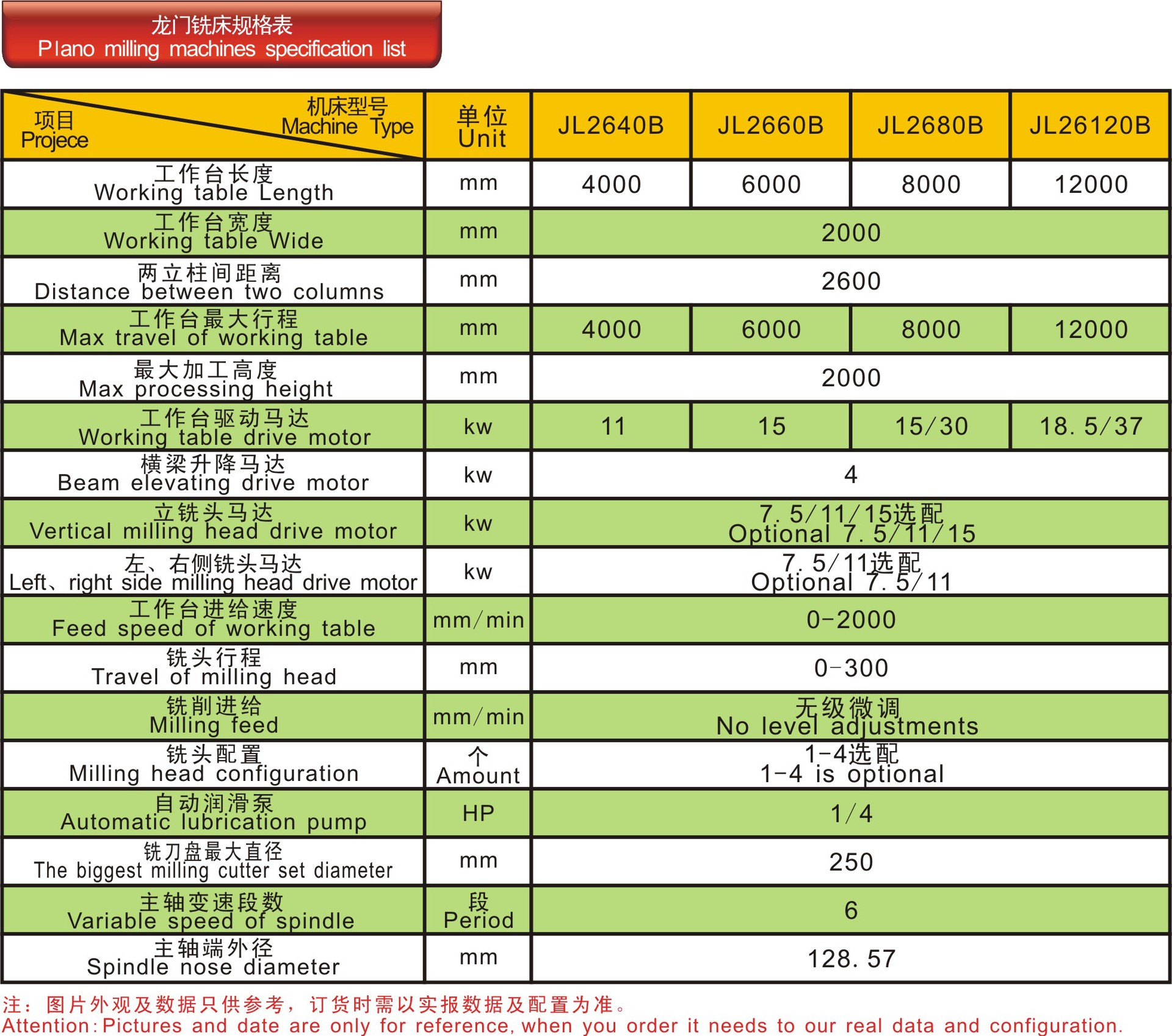 工厂专业生产 龙门铣床 JL2640B 中山巨力直销龙门铣床