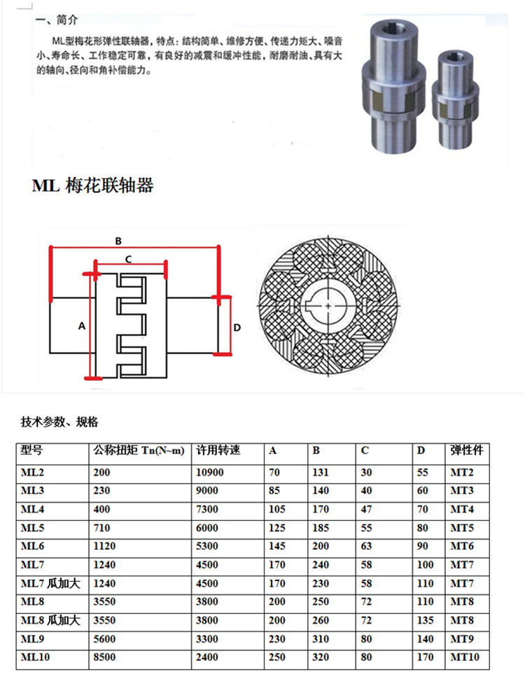 ml信息