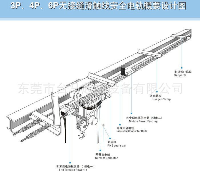 东莞市台马起重设备有限公司自主研发和销售各类起重机/电动葫芦