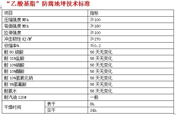 乙酸基脂防腐地坪技术标准