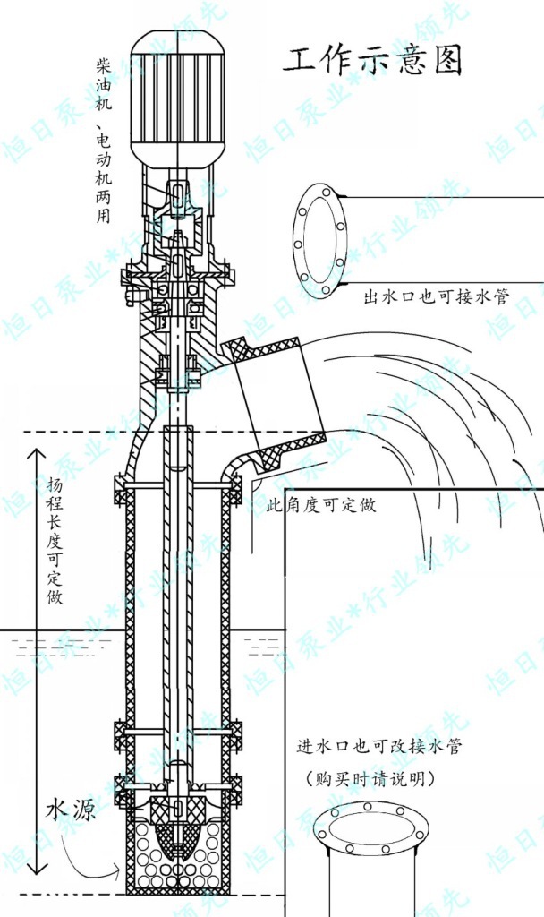 通用机械设备 泵与阀门 泵 帮助小型水利站设计水泵泵站图纸-!