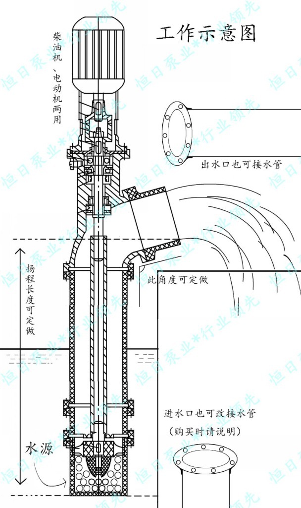 帮助小型水利站设计水泵泵站图纸-!图片_9