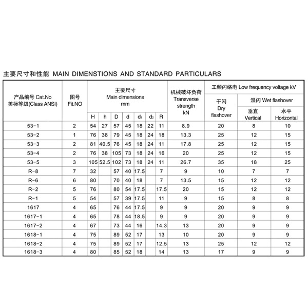 53系列 2