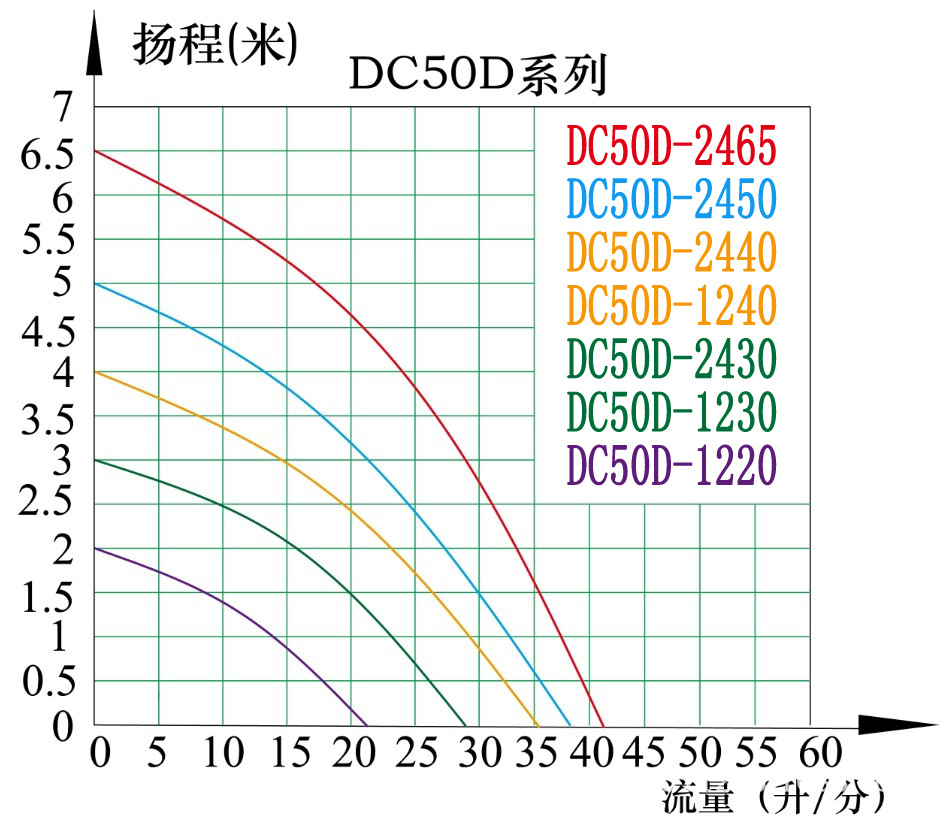 50D曲线