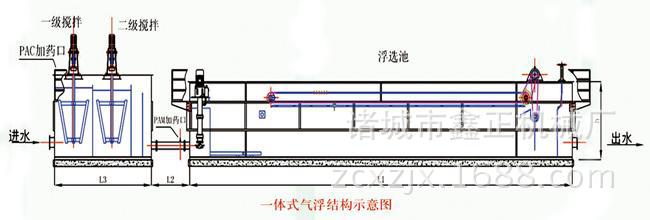 涡凹气浮沉淀一体机3