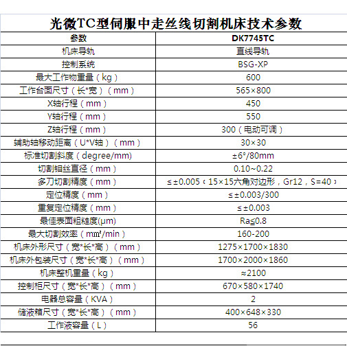 机床主要参数,配置和装箱单