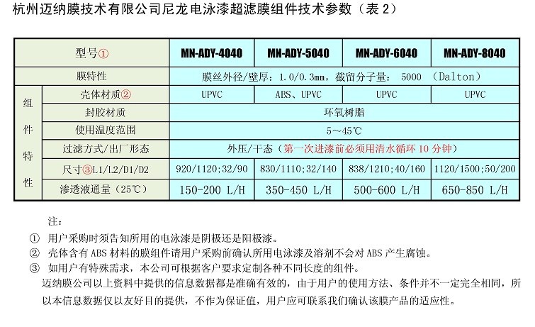 尼龙电泳超滤2