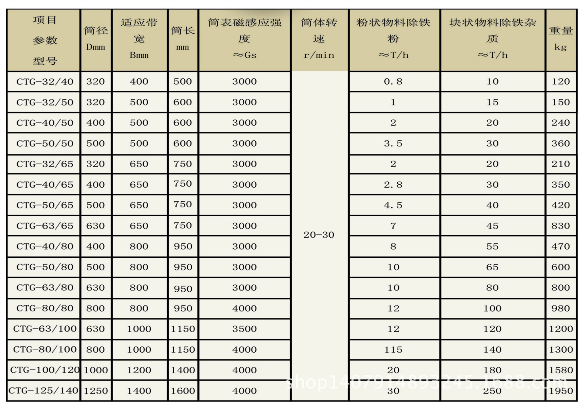 磁滾筒