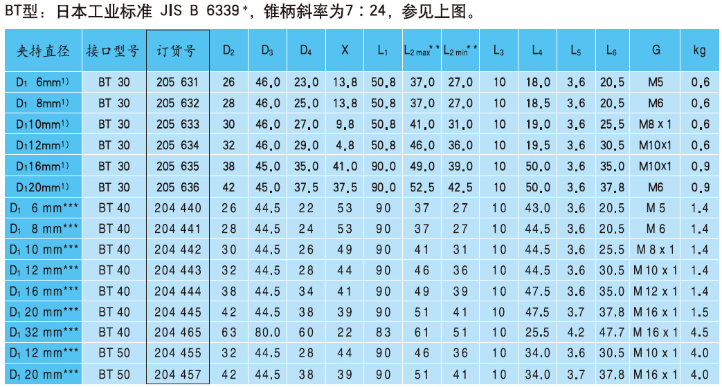 BT40参数