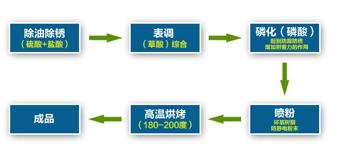 QQ截图20140614141908