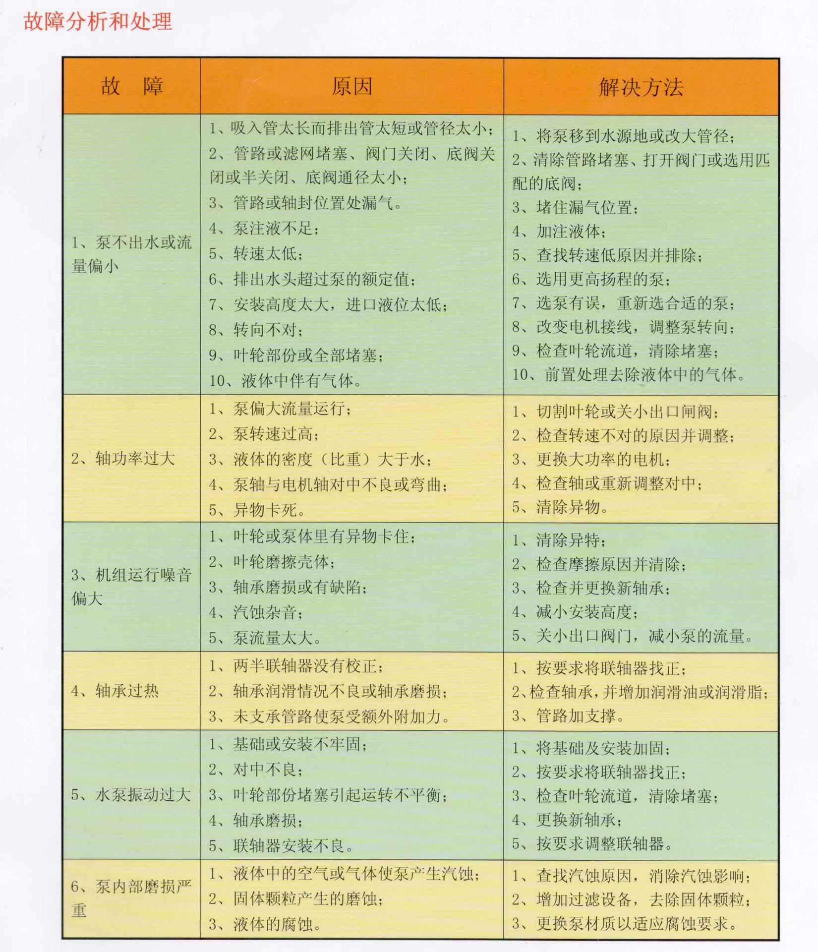 故障解决新1