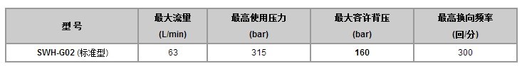 电磁阀G02规格表