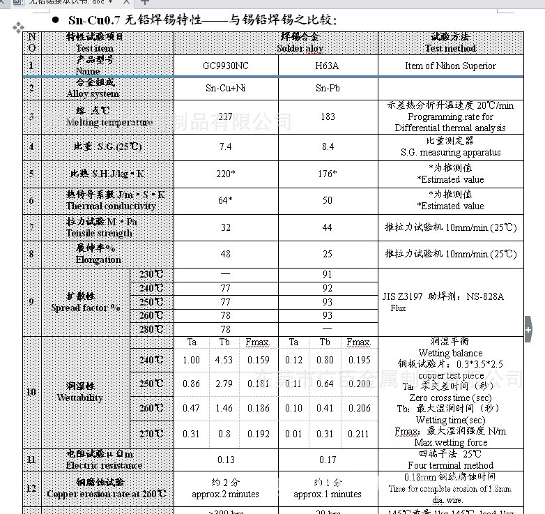 合金比較