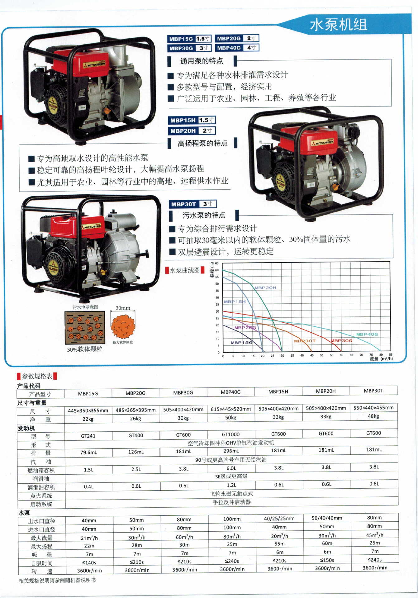 三菱汽油水泵机组