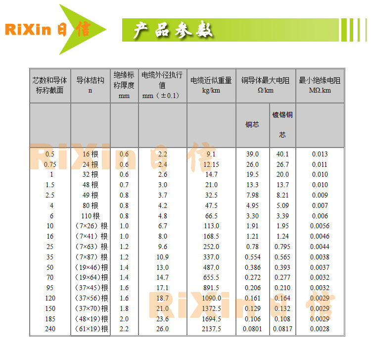 5平方 电箱用线 100米/卷