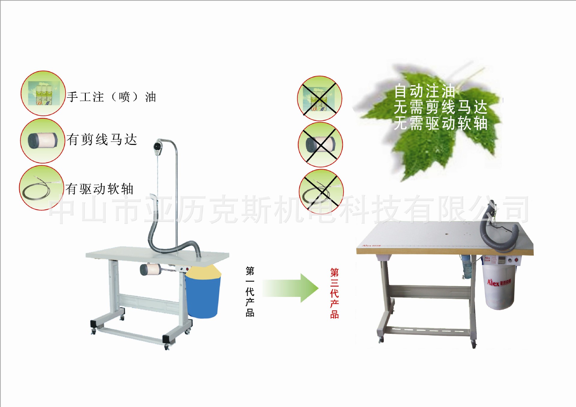 对比优势