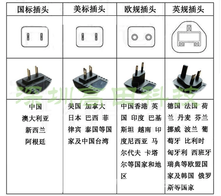 插头规格