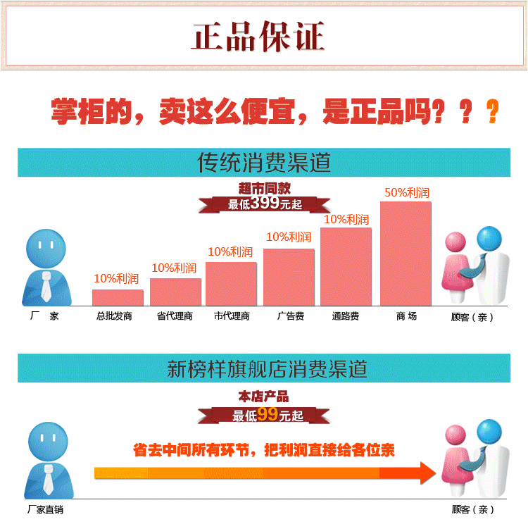不锈钢洗菜盆 图片9