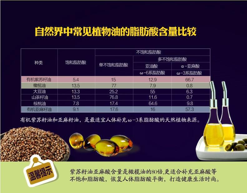 供应紫苏籽油上档次的保健品 富α-亚麻酸 增强身体抵抗力