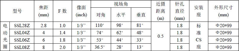 电动光圈中长