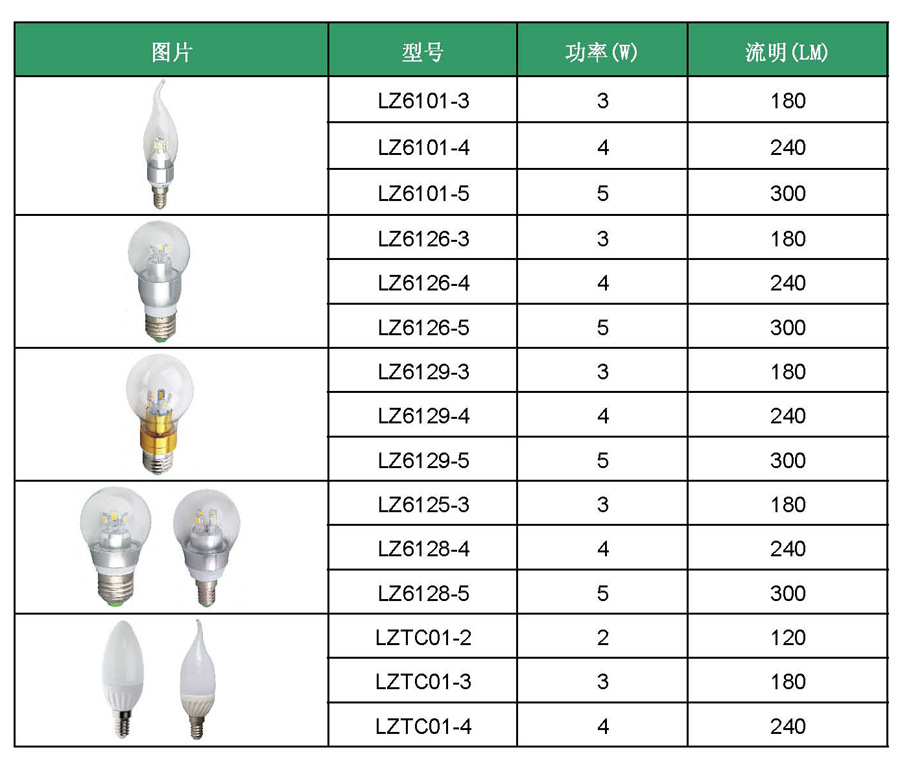 中文报价- CEMDEO LED LIGHTS_页面_2