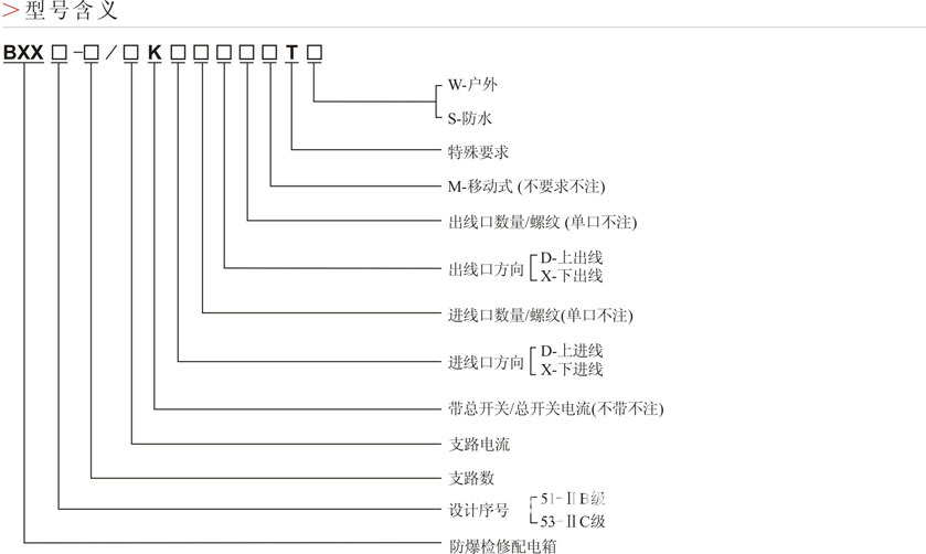 BXX51系列防爆檢修配電箱2