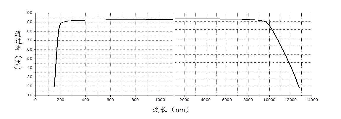 氟化钡 透过曲线