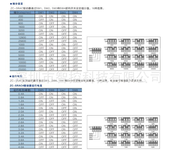 ZC-SRAC细分设定